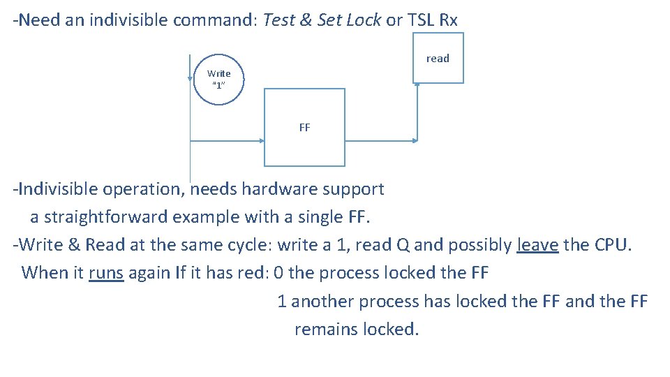 -Need an indivisible command: Test & Set Lock or TSL Rx read Write “