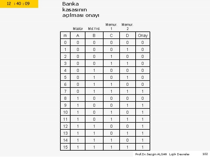 Banka kasasının açılması onayı Müdür Md. Yrd. Memur. 1 Memur. 2 m A B