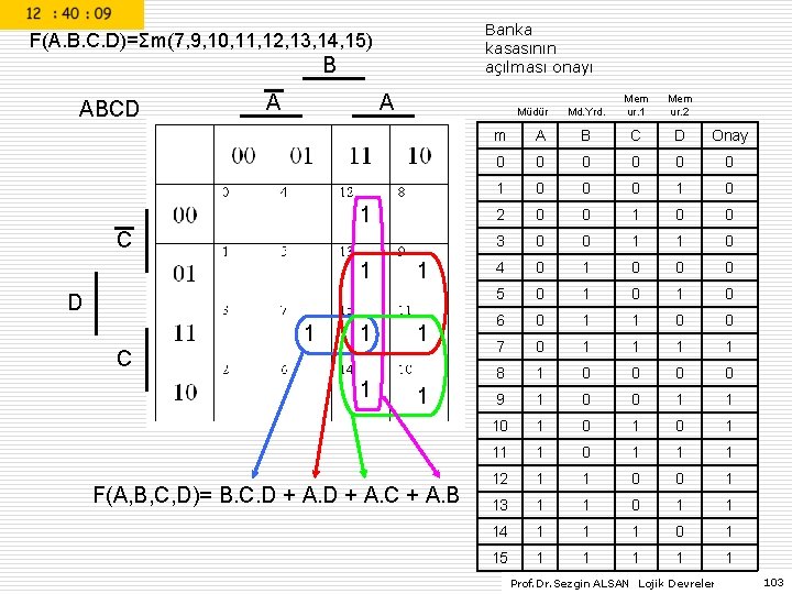 Banka kasasının açılması onayı F(A. B. C. D)=Σm(7, 9, 10, 11, 12, 13, 14,