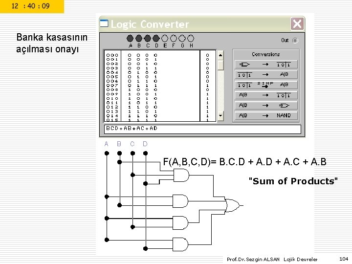 Banka kasasının açılması onayı F(A, B, C, D)= B. C. D + A. C