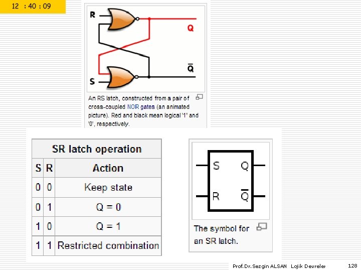 Prof. Dr. Sezgin ALSAN Lojik Devreler 128 