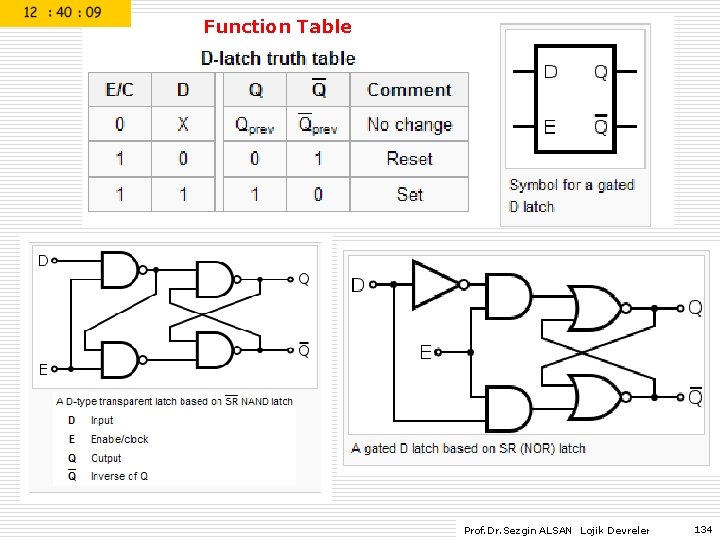 Function Table Prof. Dr. Sezgin ALSAN Lojik Devreler 134 