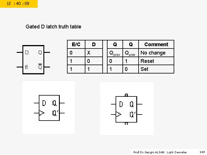 Gated D latch truth table E/C D Q Q Comment 0 X Qprev No