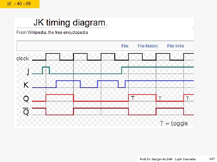 Prof. Dr. Sezgin ALSAN Lojik Devreler 147 