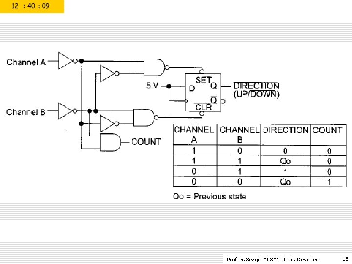 Prof. Dr. Sezgin ALSAN Lojik Devreler 15 