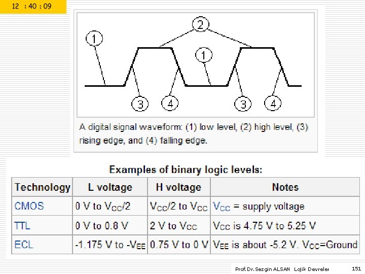 Prof. Dr. Sezgin ALSAN Lojik Devreler 151 