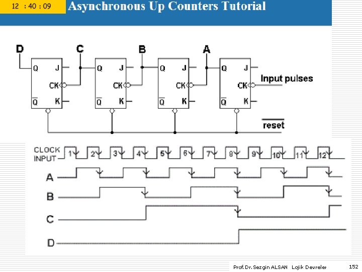 Prof. Dr. Sezgin ALSAN Lojik Devreler 152 