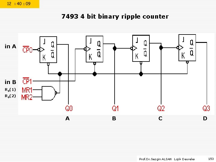 7493 4 bit binary ripple counter in A in B R 0(1) R 0(2)