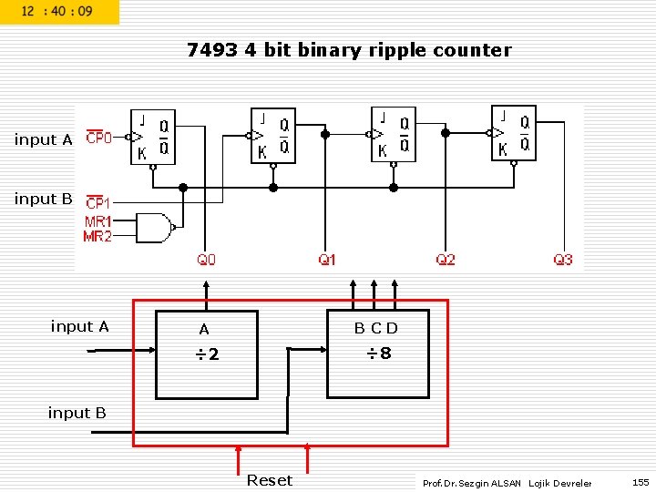 7493 4 bit binary ripple counter input A input B input A A BCD