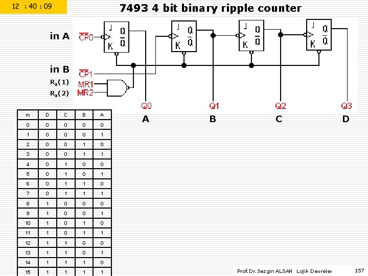 7493 4 bit binary ripple counter in A in B R 0(1) R 0(2)