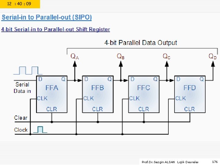 Prof. Dr. Sezgin ALSAN Lojik Devreler 176 