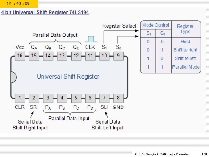 Prof. Dr. Sezgin ALSAN Lojik Devreler 178 
