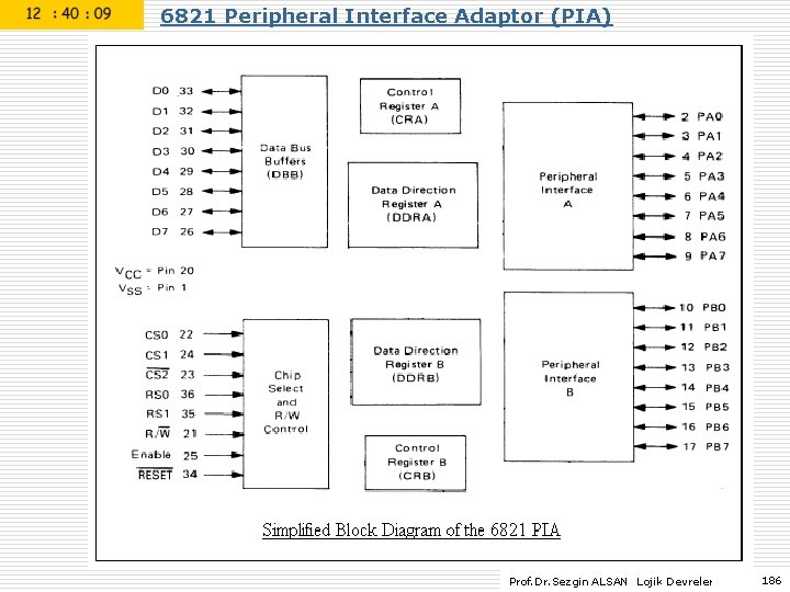 6821 Peripheral Interface Adaptor (PIA) Prof. Dr. Sezgin ALSAN Lojik Devreler 186 