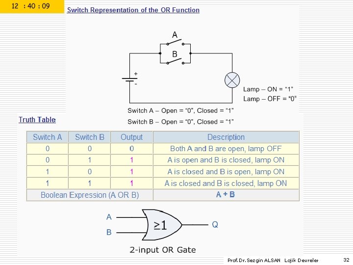 Prof. Dr. Sezgin ALSAN Lojik Devreler 32 