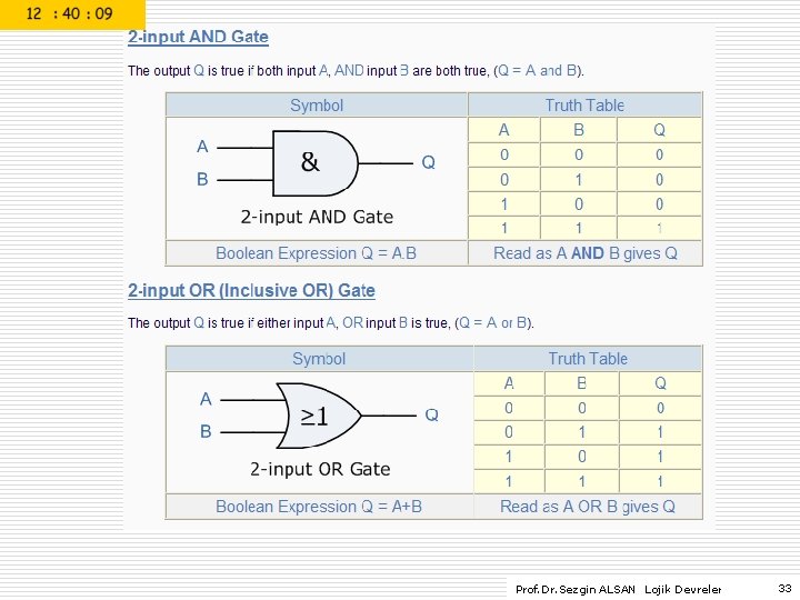 Prof. Dr. Sezgin ALSAN Lojik Devreler 33 