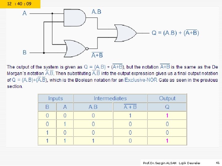 Prof. Dr. Sezgin ALSAN Lojik Devreler 41 
