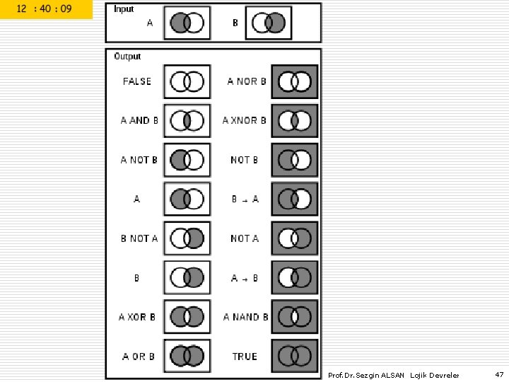 Prof. Dr. Sezgin ALSAN Lojik Devreler 47 