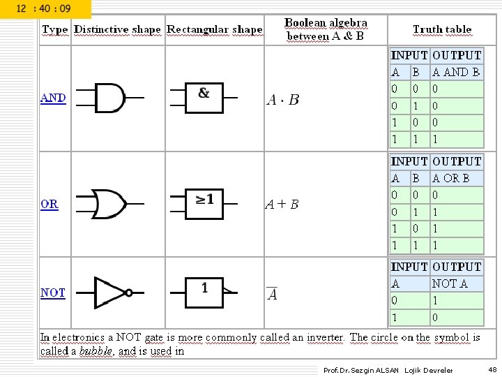 Prof. Dr. Sezgin ALSAN Lojik Devreler 48 