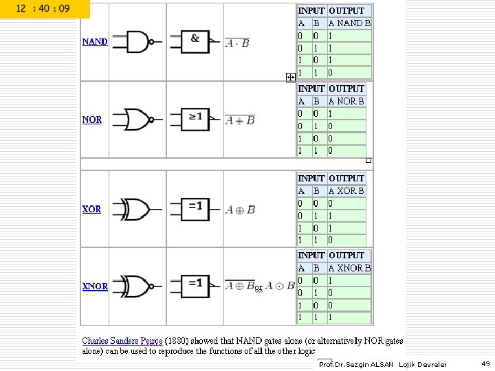 Prof. Dr. Sezgin ALSAN Lojik Devreler 49 