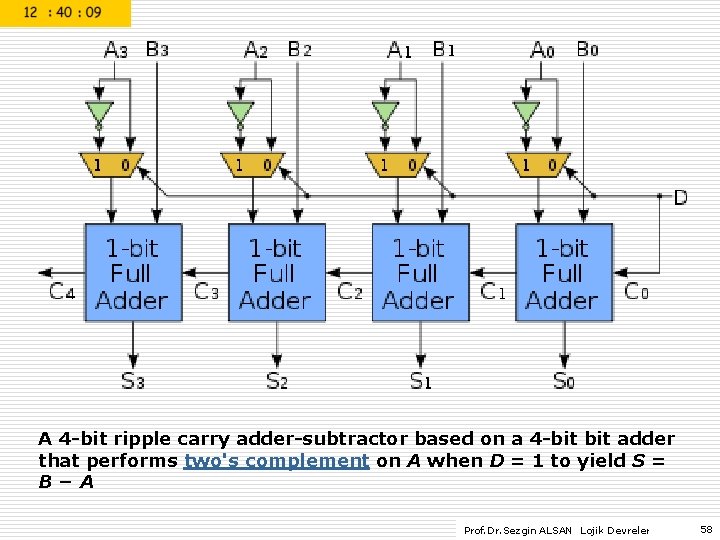 A 4 -bit ripple carry adder-subtractor based on a 4 -bit adder that performs