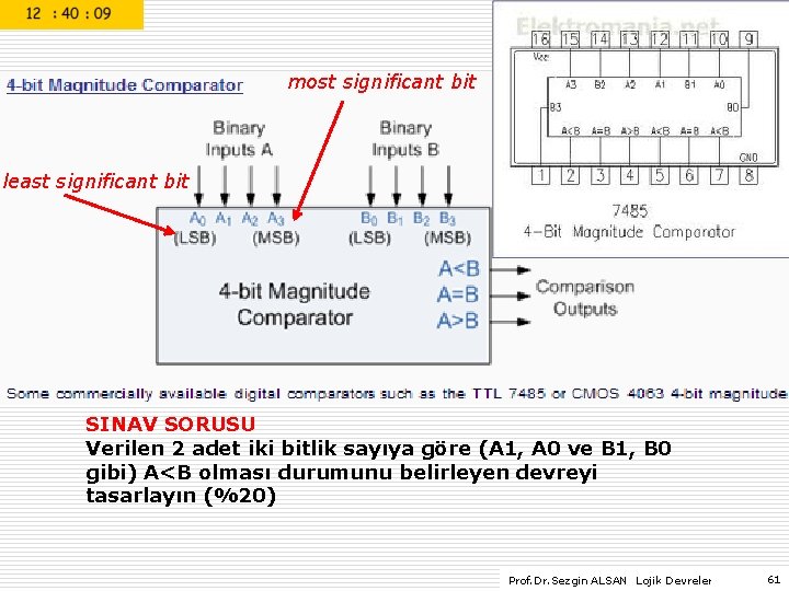 most significant bit least significant bit SINAV SORUSU Verilen 2 adet iki bitlik sayıya