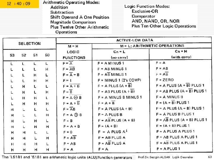 Prof. Dr. Sezgin ALSAN Lojik Devreler 63 