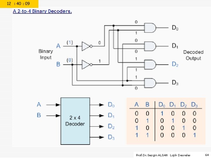 Prof. Dr. Sezgin ALSAN Lojik Devreler 64 