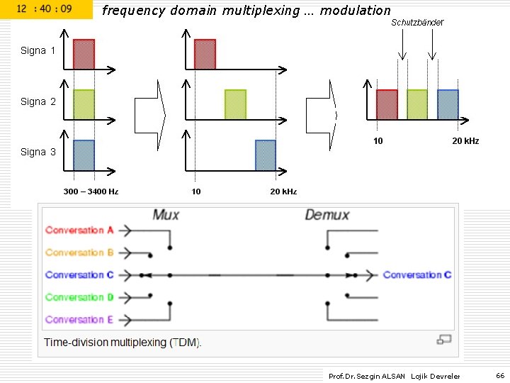 frequency domain multiplexing … modulation Prof. Dr. Sezgin ALSAN Lojik Devreler 66 