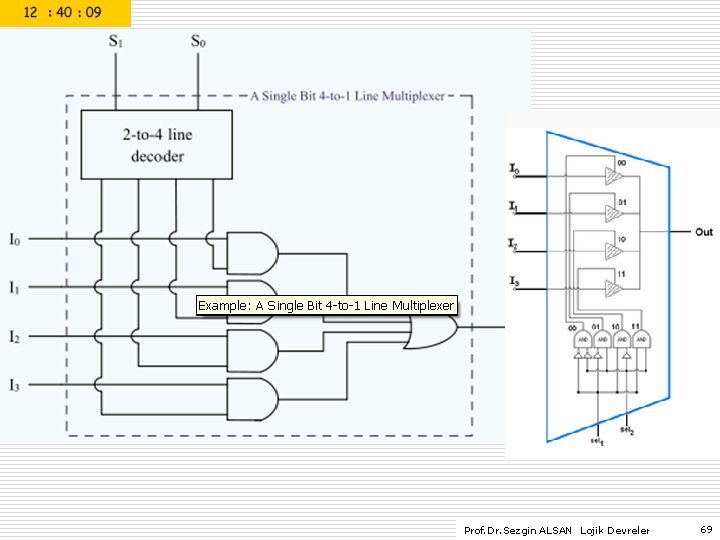 Prof. Dr. Sezgin ALSAN Lojik Devreler 69 