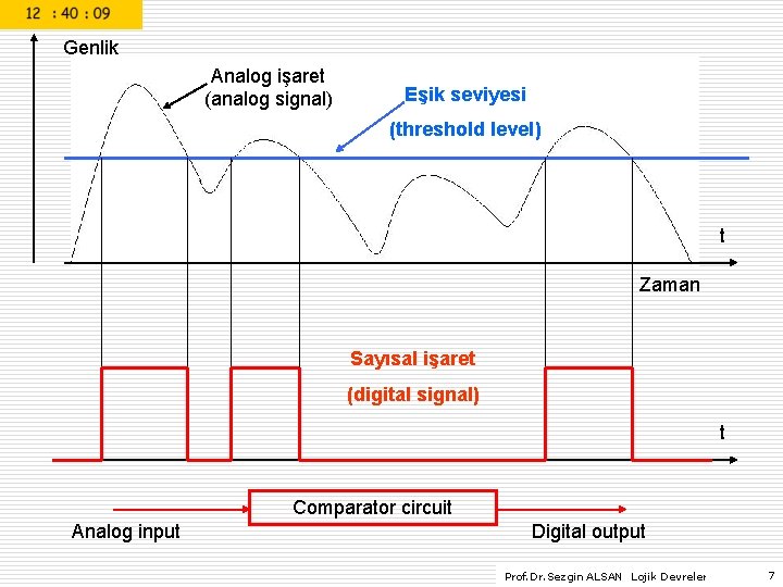 Genlik Analog işaret (analog signal) Eşik seviyesi (threshold level) t Zaman Sayısal işaret (digital