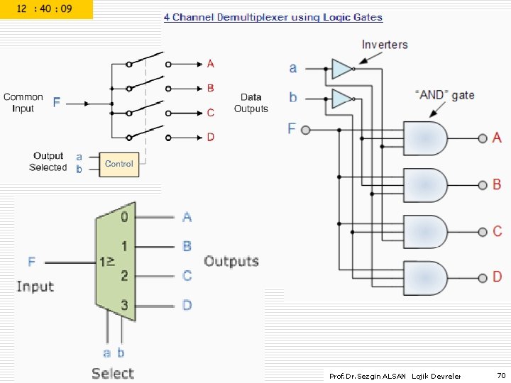 Prof. Dr. Sezgin ALSAN Lojik Devreler 70 