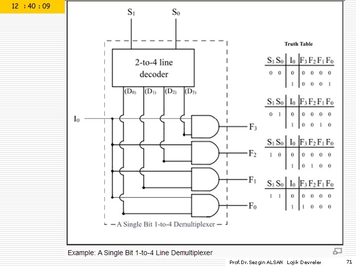 Prof. Dr. Sezgin ALSAN Lojik Devreler 71 