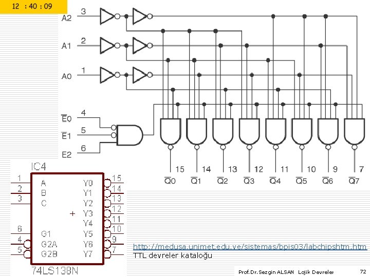 http: //medusa. unimet. edu. ve/sistemas/bpis 03/labchipshtm. htm TTL devreler kataloğu Prof. Dr. Sezgin ALSAN