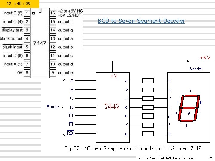 BCD to Seven Segment Decoder Prof. Dr. Sezgin ALSAN Lojik Devreler 74 