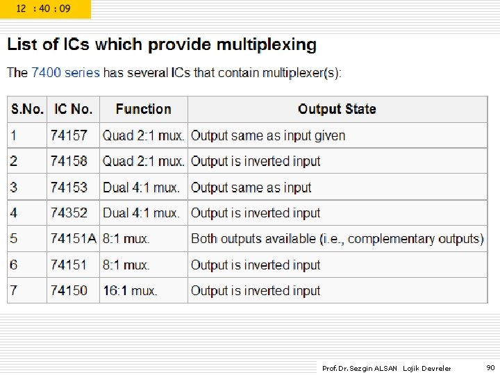 Prof. Dr. Sezgin ALSAN Lojik Devreler 90 