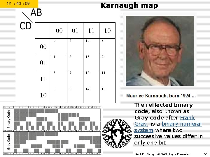 Karnaugh map The reflected binary code, also known as Gray code after Frank Gray,