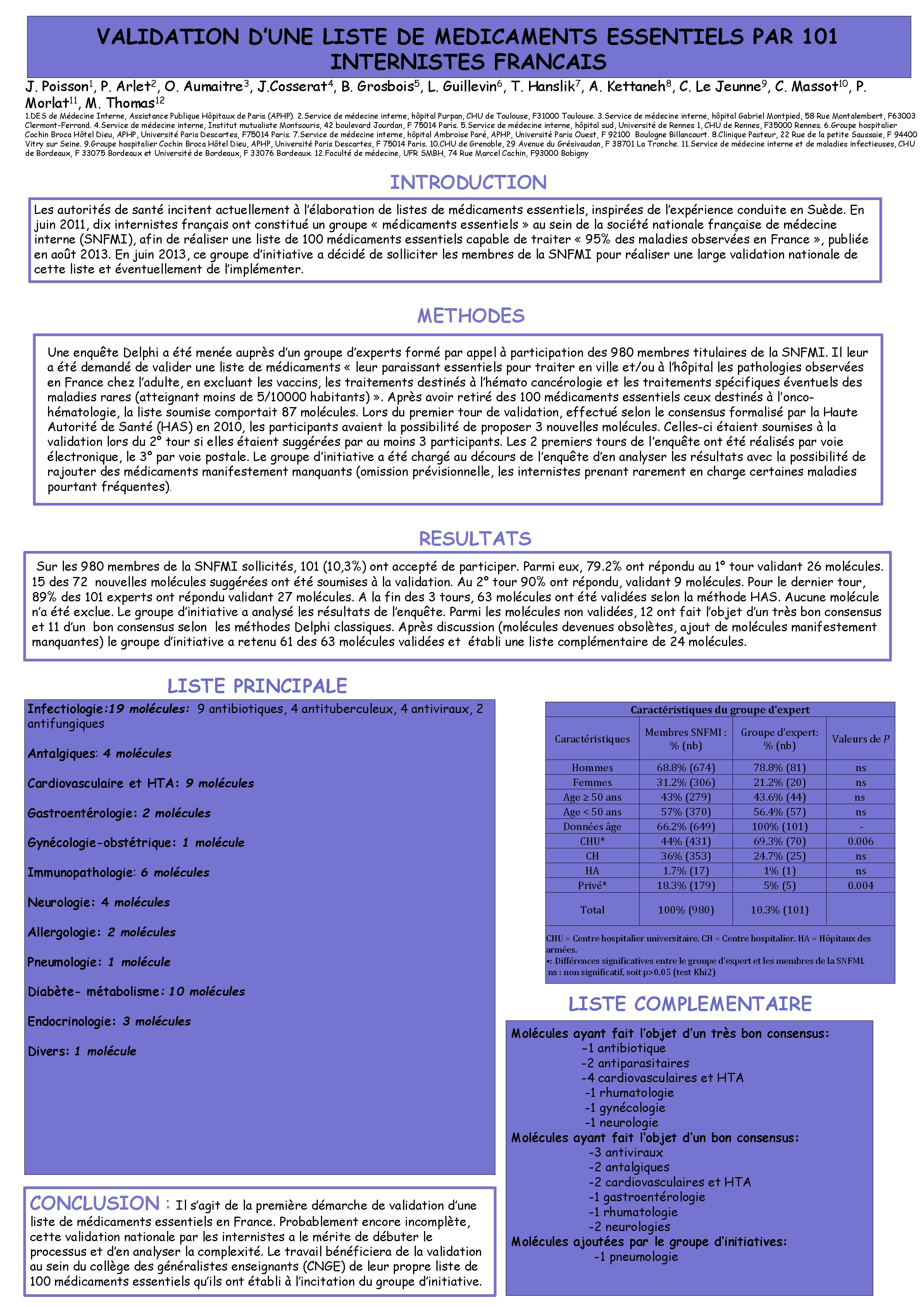 VALIDATION D’UNE LISTE DE MEDICAMENTS ESSENTIELS PAR 101 INTERNISTES FRANCAIS J. Poisson 1, P.