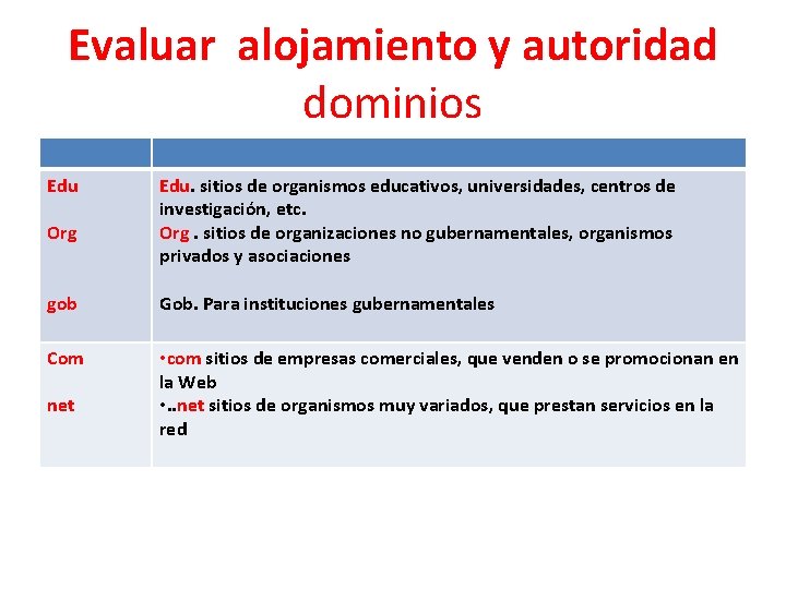 Evaluar alojamiento y autoridad dominios Edu Org Edu. sitios de organismos educativos, universidades, centros