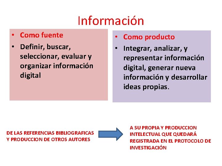 Información • Como fuente • Definir, buscar, seleccionar, evaluar y organizar información digital DE