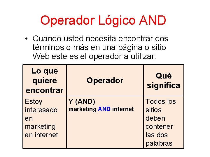 Operador Lógico AND • Cuando usted necesita encontrar dos términos o más en una