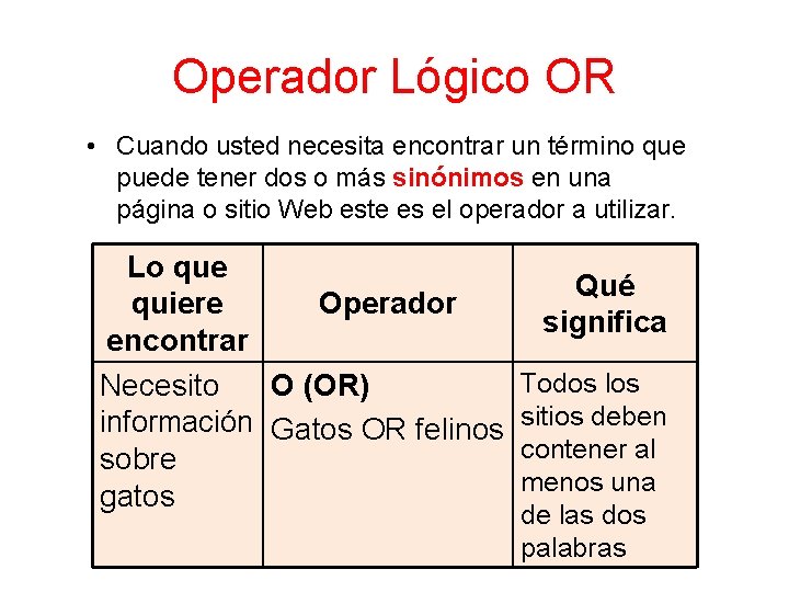 Operador Lógico OR • Cuando usted necesita encontrar un término que puede tener dos