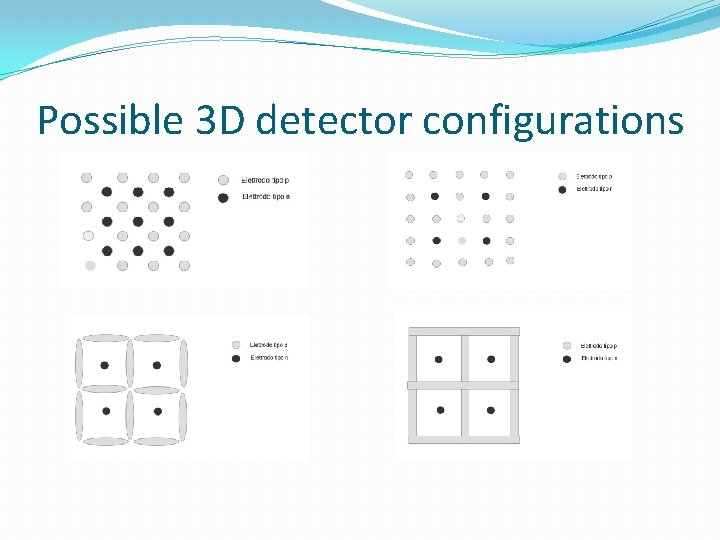Possible 3 D detector configurations Possible 3 D detector configurations