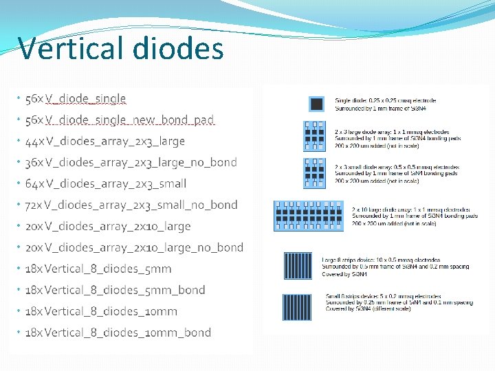 Vertical diodes Vertical diodes