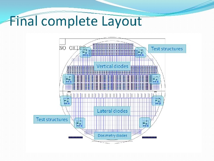 Final complete Layout Final complete Layout