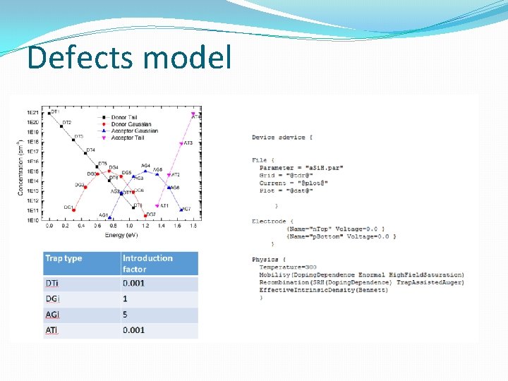Defects model Defects model