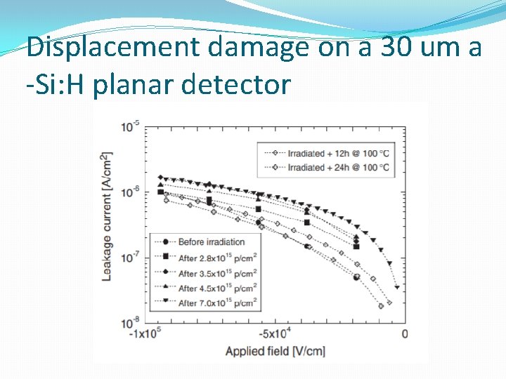 Displacement damage on a 30 um a -Si: H planar detector Displacement damage on a 30 um a -Si: H planar detector