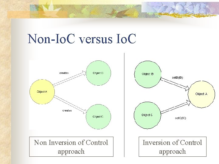 Non-Io. C versus Io. C Non Inversion of Control approach 