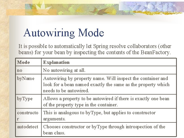 Autowiring Mode It is possible to automatically let Spring resolve collaborators (other beans) for