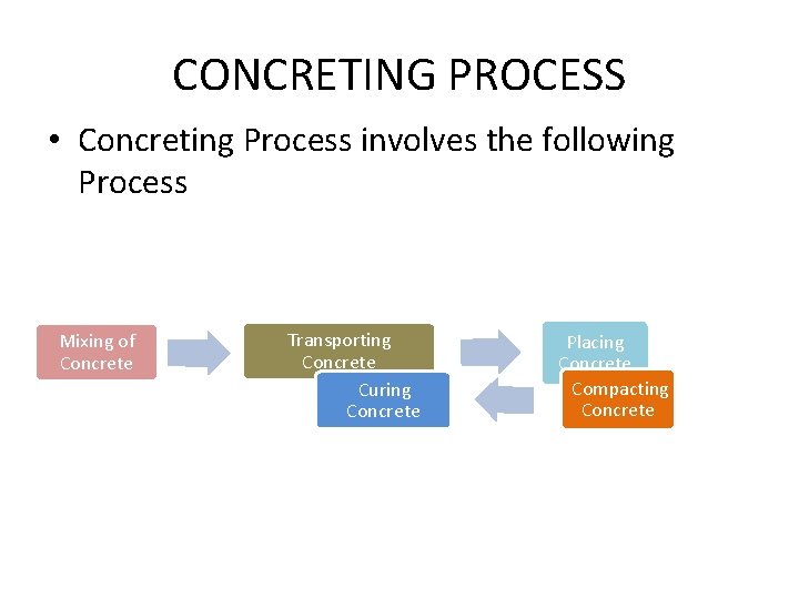 CONCRETING PROCESS • Concreting Process involves the following Process Mixing of Concrete Transporting Concrete