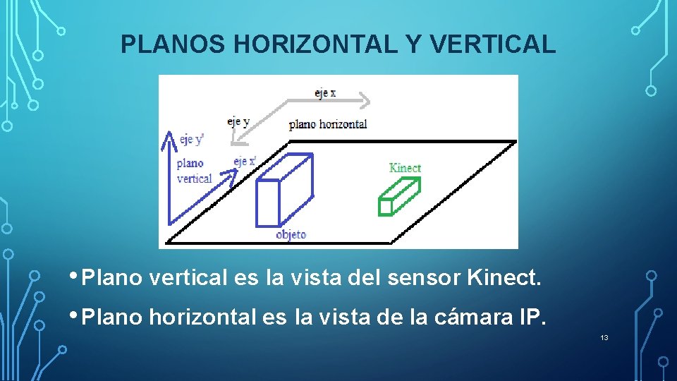 PLANOS HORIZONTAL Y VERTICAL • Plano vertical es la vista del sensor Kinect. • PLANOS HORIZONTAL Y VERTICAL • Plano vertical es la vista del sensor Kinect. •